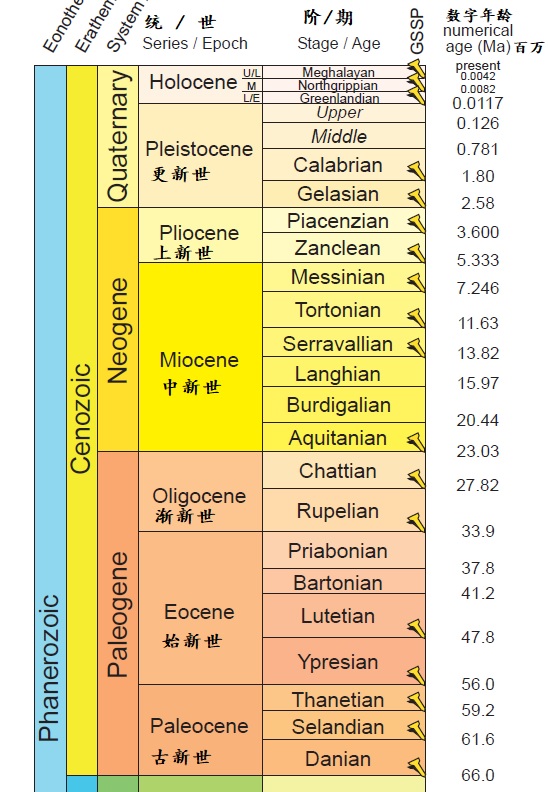 GeoTimeZh.jpg