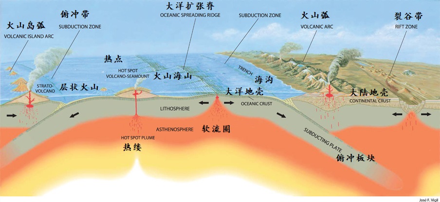 PlateTectonicsZh.jpg